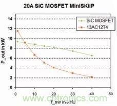 SiC吸引力為何如此的大？在電力電子上又有哪些應用？