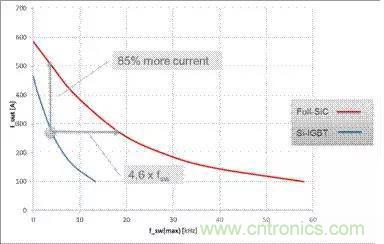 SiC吸引力為何如此的大？在電力電子上又有哪些應用？