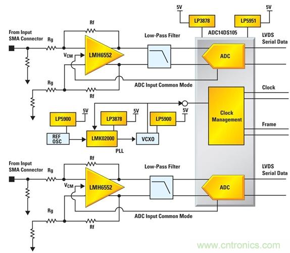 利用ADC、全差分放大器和時鐘調(diào)整電路設(shè)計模擬系統(tǒng)
