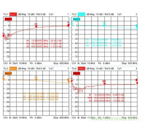 射頻變壓器阻抗不是常用50歐姆，該怎樣高精度測試？