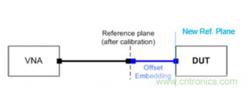 射頻變壓器阻抗不是常用50歐姆，該怎樣高精度測試？