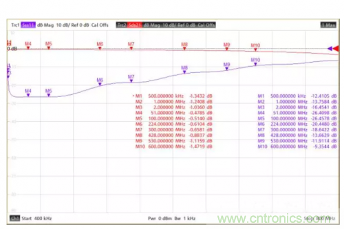射頻變壓器阻抗不是常用50歐姆，該怎樣高精度測試？