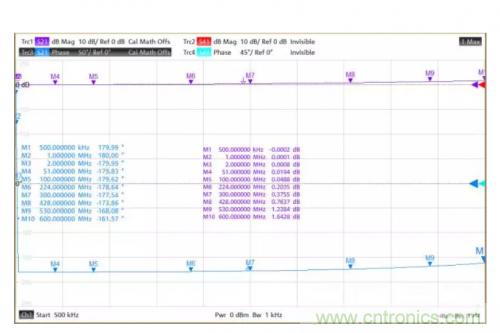 射頻變壓器阻抗不是常用50歐姆，該怎樣高精度測試？