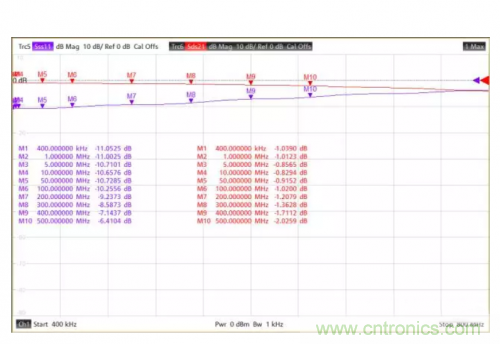 射頻變壓器阻抗不是常用50歐姆，該怎樣高精度測試？
