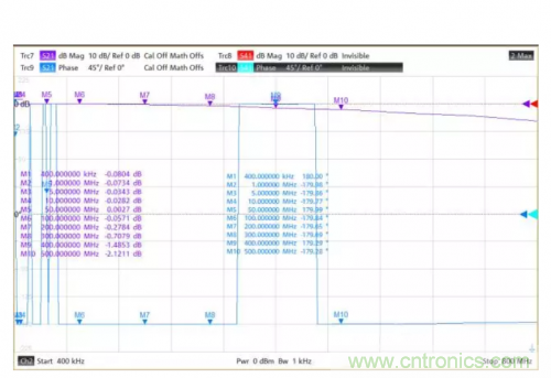 射頻變壓器阻抗不是常用50歐姆，該怎樣高精度測試？