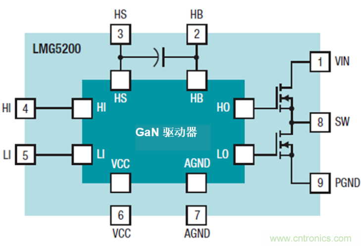 GaN將能源效率推升至新高度！