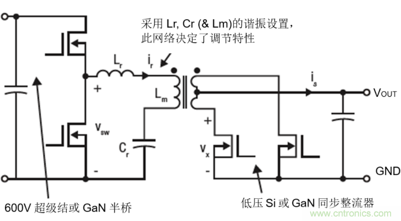 GaN將能源效率推升至新高度！