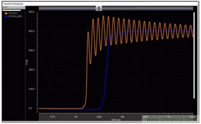 一文掌握 GaN 器件的直接驅(qū)動(dòng)配置！