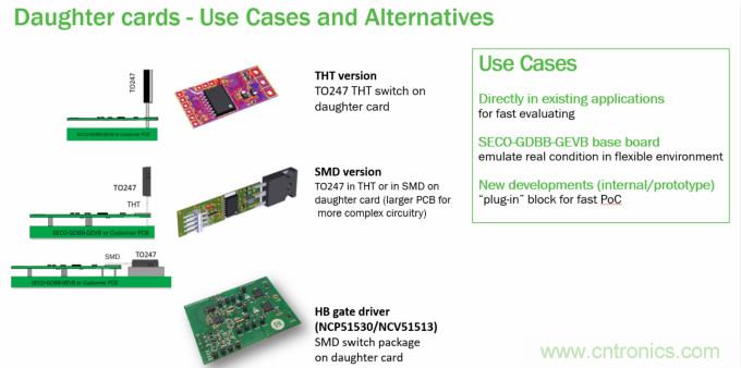 門(mén)極驅(qū)動(dòng)器方案&ndash;&ndash;&ndash;即插即用快速評(píng)估和測(cè)試