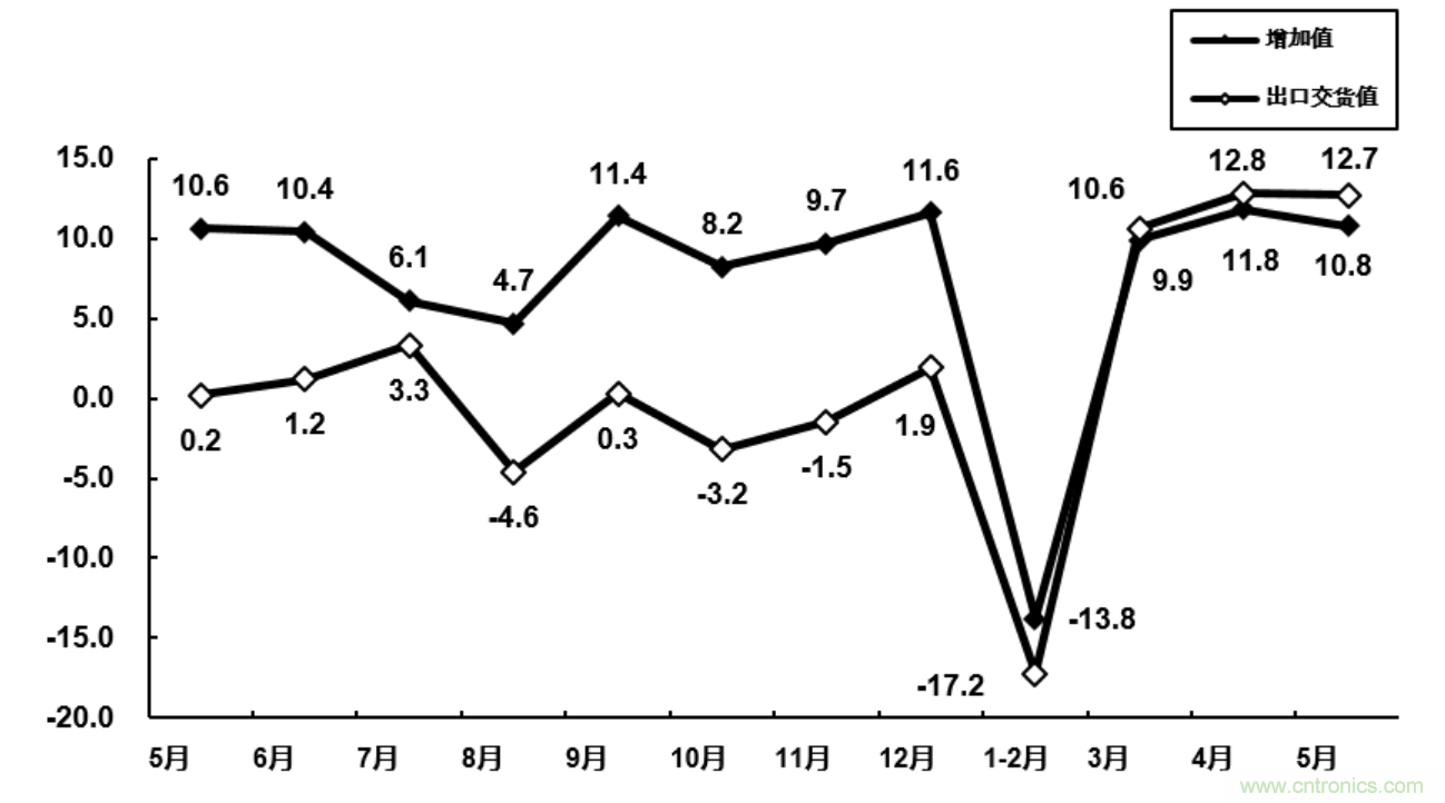 大廠空降NEPCON ASIA 2020，30余家寶藏電子制造企業(yè)曝光!