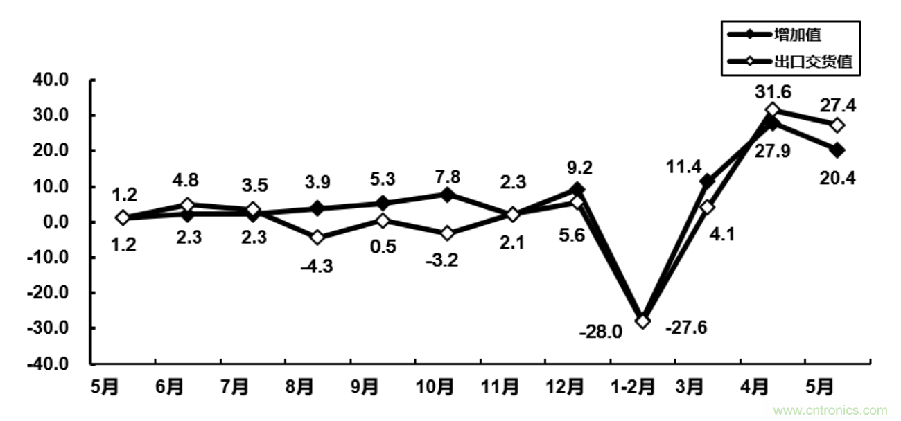 大廠空降NEPCON ASIA 2020，30余家寶藏電子制造企業(yè)曝光!