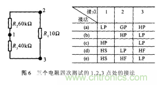 采用不同的測量方法和連接方式對(duì)電阻進(jìn)行有效測量