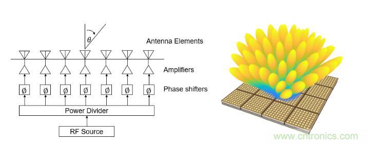 設(shè)計(jì)一個(gè)收發(fā)系統(tǒng)竟省下數(shù)十顆芯片，這背后原來(lái)是......