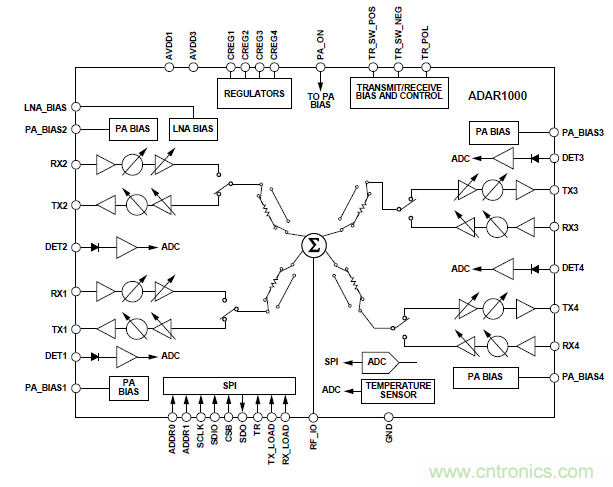 設(shè)計(jì)一個(gè)收發(fā)系統(tǒng)竟省下數(shù)十顆芯片，這背后原來(lái)是......