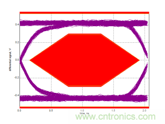 瑞發(fā)科NS1021解決方案突破USB 2.0限制，讓連接更高效
