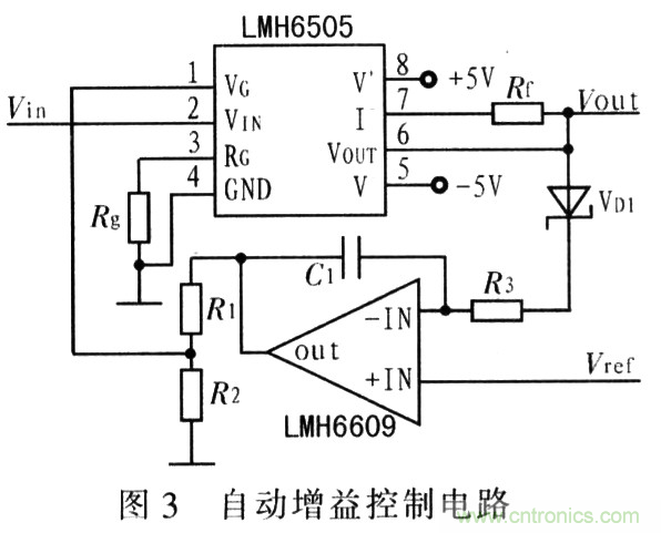 如何通過可變增益放大器LMH6505實(shí)現(xiàn)AGC電路設(shè)計(jì)？