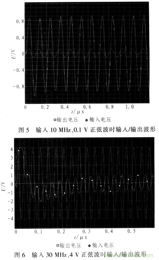 如何通過可變增益放大器LMH6505實(shí)現(xiàn)AGC電路設(shè)計(jì)？