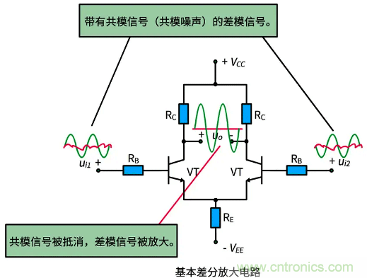 差分信號及差分放大電路有什么作用？