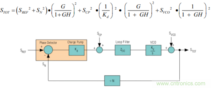 絕對干貨！PLL應(yīng)用的常見問題及解決方法