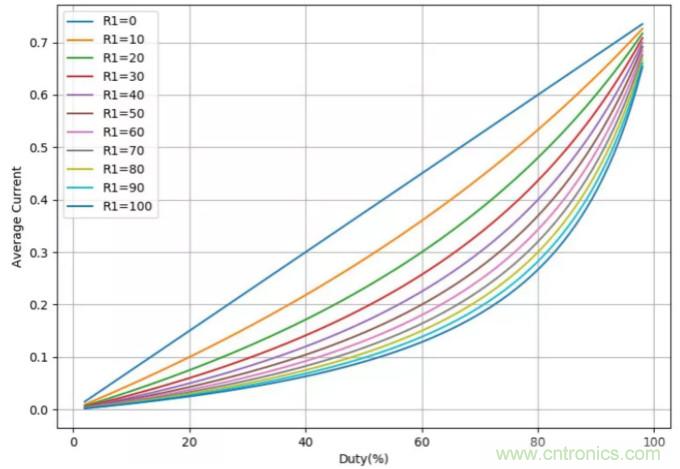 電磁鐵驅動中續(xù)流電阻