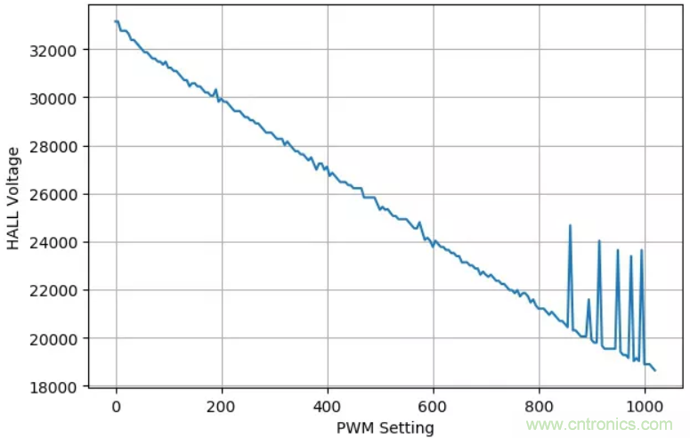 電磁鐵驅動中續(xù)流電阻