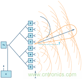 安裝率近100%、2億+的汽車ETC基礎(chǔ)資源，如何撐起智慧交通與智慧城市的想象？