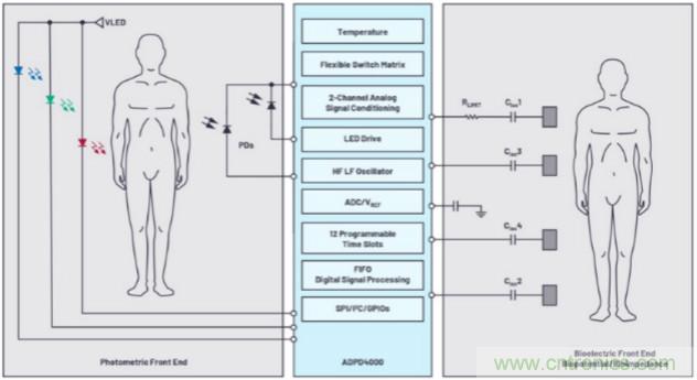 監(jiān)控你的生命體征？還是讓專(zhuān)業(yè)的來(lái)吧~