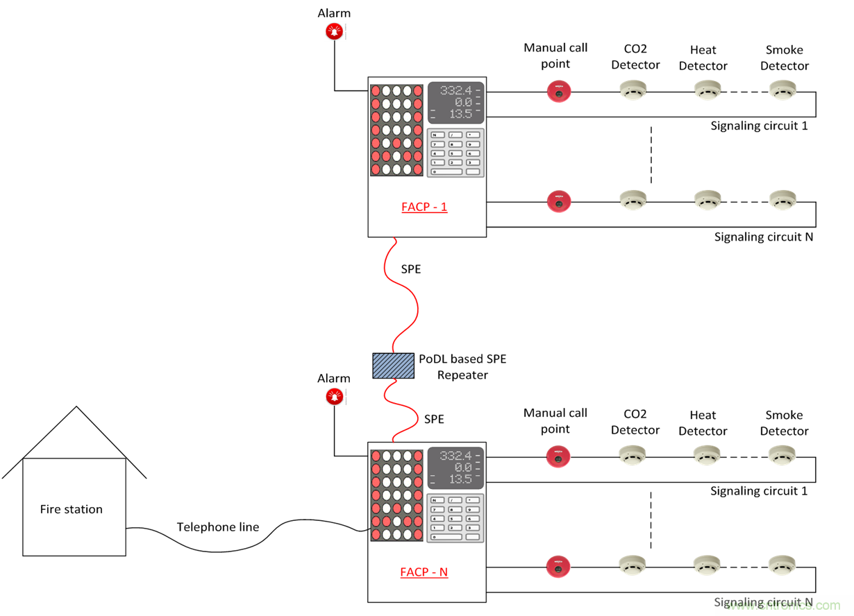 想要實(shí)現(xiàn)樓宇自動(dòng)化？從單對(duì)以太網(wǎng)入手