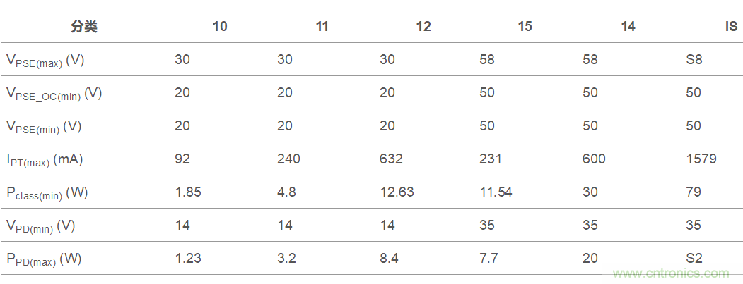 想要實(shí)現(xiàn)樓宇自動(dòng)化？從單對(duì)以太網(wǎng)入手
