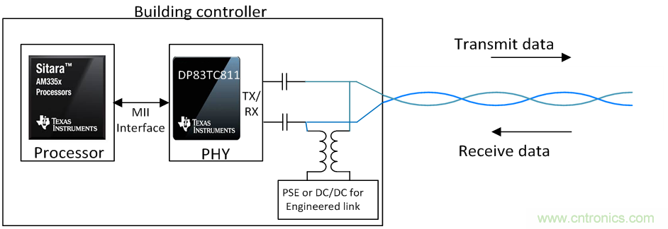 想要實(shí)現(xiàn)樓宇自動(dòng)化？從單對(duì)以太網(wǎng)入手