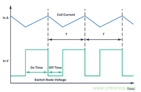 關(guān)于占空比，這些知識你可能會用的上~