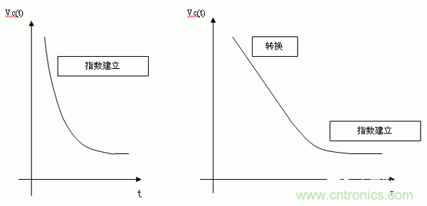 如何通過高精度模數(shù)轉(zhuǎn)換器的驅(qū)動來優(yōu)化模擬前端？
