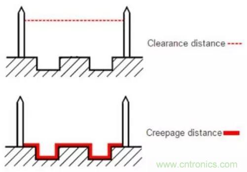 如何確定電路板Layout爬電距離、電氣間隙？