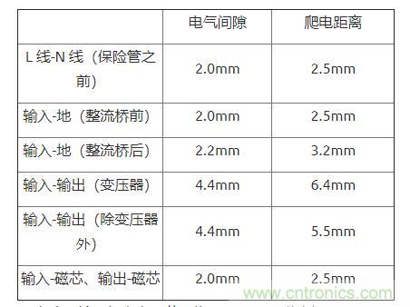 如何確定電路板Layout爬電距離、電氣間隙？