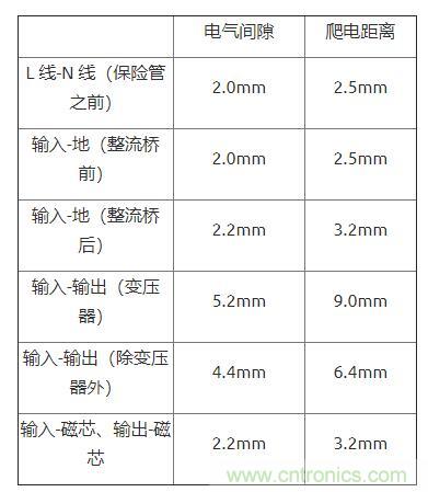 如何確定電路板Layout爬電距離、電氣間隙？