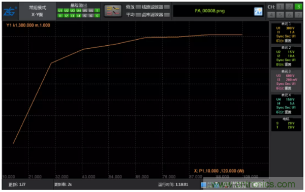 長(zhǎng)時(shí)間工作的電源是否還能穩(wěn)定運(yùn)行？