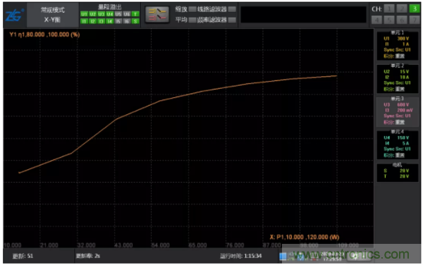 長(zhǎng)時(shí)間工作的電源是否還能穩(wěn)定運(yùn)行？