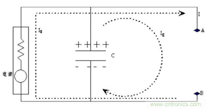 如何解決電源噪聲問(wèn)題？