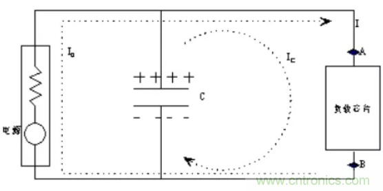 如何解決電源噪聲問(wèn)題？