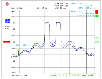 如何調(diào)節(jié)MAX2009/MAX2010 RF預(yù)失真器來優(yōu)化系統(tǒng)性能？