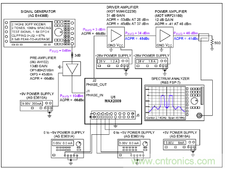 如何調(diào)節(jié)MAX2009/MAX2010 RF預(yù)失真器來優(yōu)化系統(tǒng)性能？