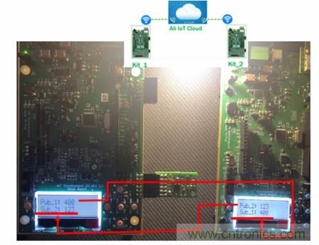 賦能未來智能家居及建筑、工業(yè)物聯(lián)網(wǎng)、資產(chǎn)監(jiān)控、智慧醫(yī)療的物聯(lián)網(wǎng)創(chuàng)新方案