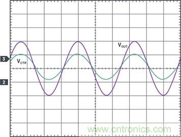 通過5 V至24 V輸入提供雙極性、雙向DC-DC流入和流出電流