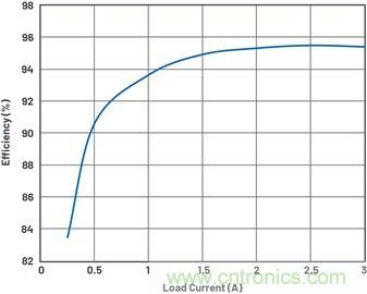 通過5 V至24 V輸入提供雙極性、雙向DC-DC流入和流出電流