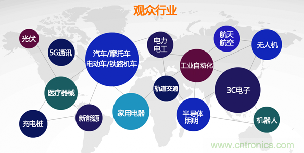 行業(yè)品牌集聚2020深圳國際連接器線纜線束加工展，9月2日隆重啟幕