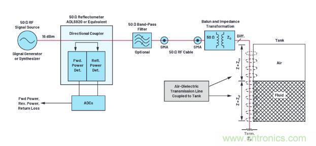 7大優(yōu)勢(shì)PK傳統(tǒng)方案，液位測(cè)量設(shè)計(jì)還能再簡(jiǎn)化~