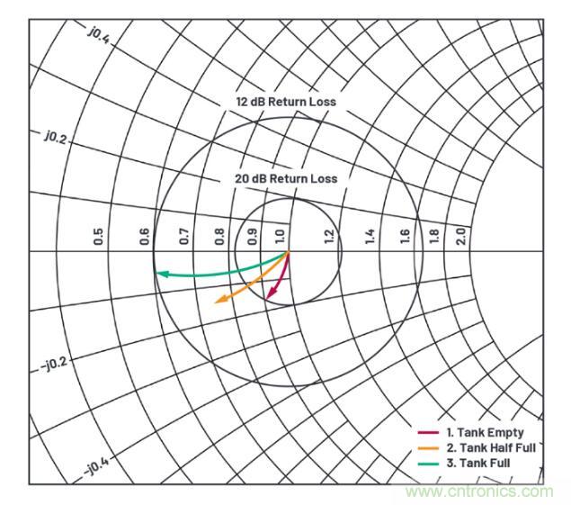 7大優(yōu)勢(shì)PK傳統(tǒng)方案，液位測(cè)量設(shè)計(jì)還能再簡(jiǎn)化~