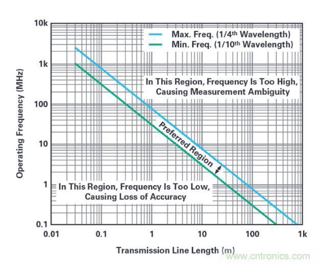 7大優(yōu)勢(shì)PK傳統(tǒng)方案，液位測(cè)量設(shè)計(jì)還能再簡(jiǎn)化~