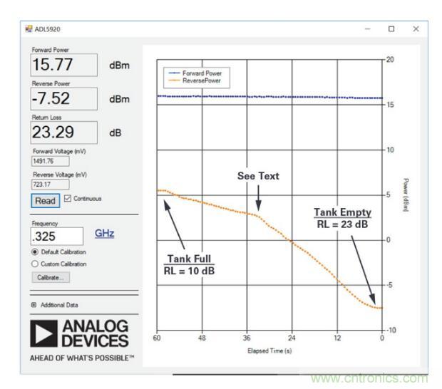 7大優(yōu)勢(shì)PK傳統(tǒng)方案，液位測(cè)量設(shè)計(jì)還能再簡(jiǎn)化~