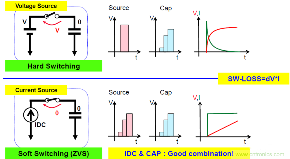 關于電荷泵電源，你想知道的都在這里~~~